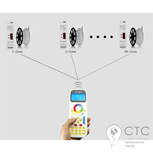 Профессиональный контроллер MiLight TK-1U RGB+CCT 2.4 GHz 4в1 - фото 3